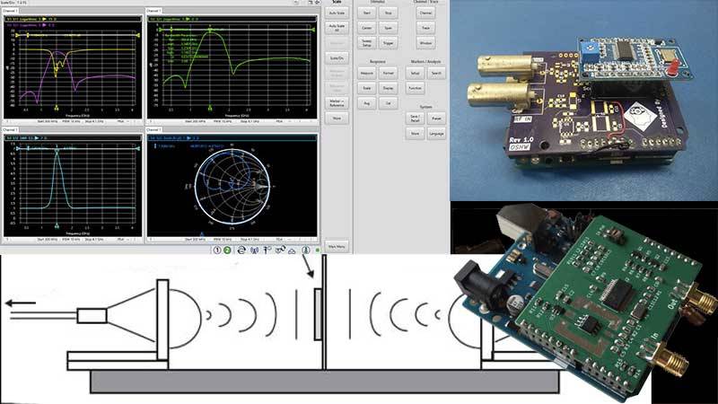 Project - DIY Scalar Network Analyzer